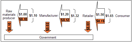 VAT-Tax-Image-1